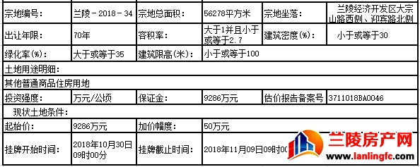 兰陵县4幅国有土地使用权挂牌出让，保证金35741万元