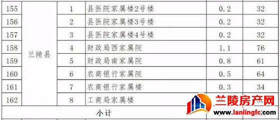 2018年，兰陵这些老旧小区要改造！快看看有你们家吗？