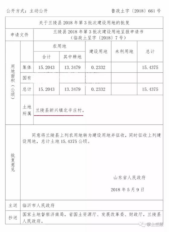 省里批复！兰陵这些地方将被征收，快看有没有你村？