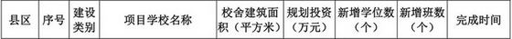 兰陵将新建、改扩建14所中小学、幼儿园，看看在你家附近吗？