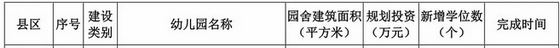 兰陵将新建、改扩建14所中小学、幼儿园，看看在你家附近吗？