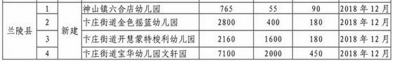 兰陵将新建、改扩建14所中小学、幼儿园，看看在你家附近吗？