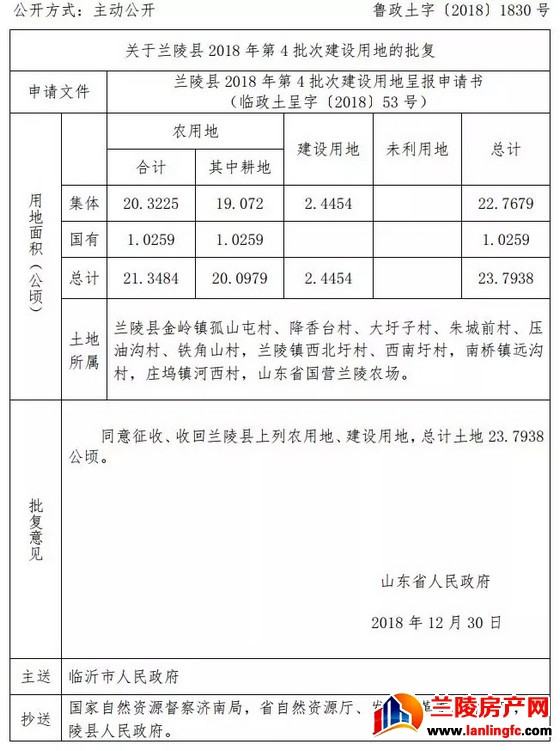 批了!兰陵这几个镇的土地被征收！快看看有你家吗？