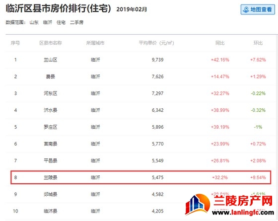 兰陵3月最新房价出炉，你家跌了还是涨了？