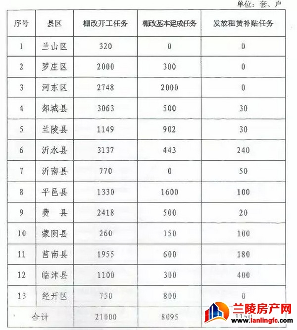 最新！2019兰陵棚户区改造名单出炉！快看看有你家吗?